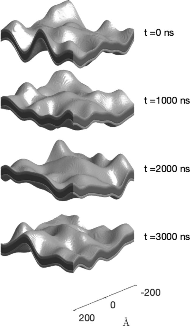 [Figure 9]