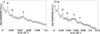 [Figure 3]