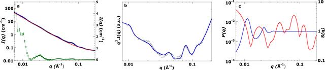 [Figure 5]