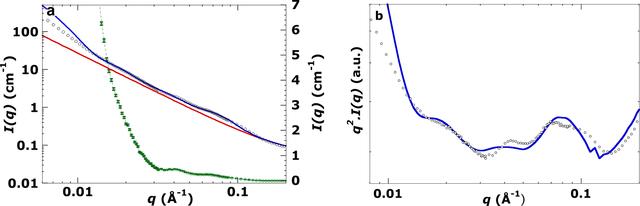 [Figure 6]