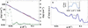 [Figure 7]
