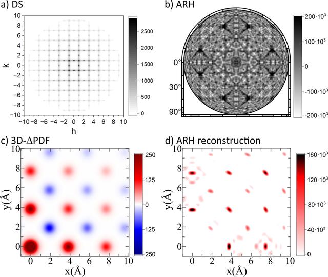 [Figure 2]