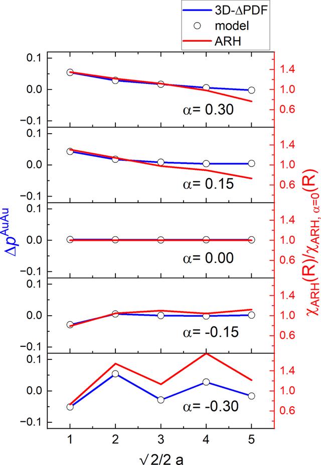 [Figure 3]