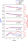 [Figure 3]