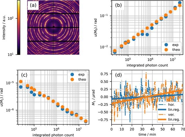 [Figure 2]