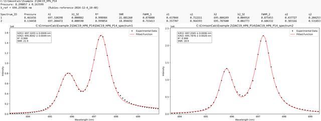 [Figure 5]
