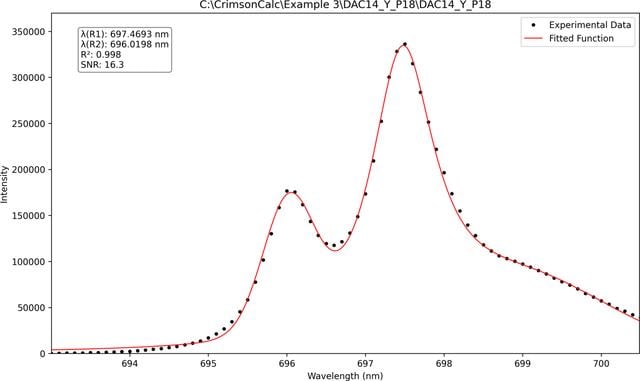 [Figure 6]