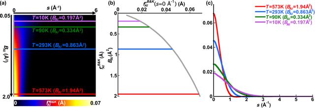 [Figure 1]
