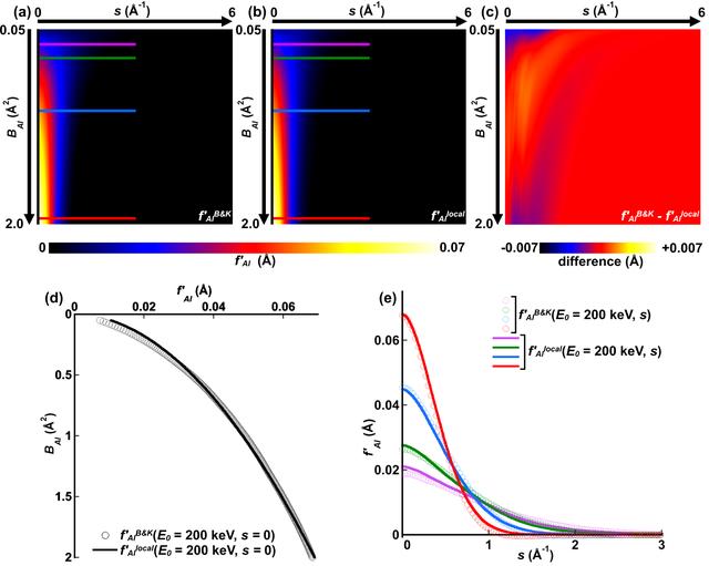 [Figure 2]