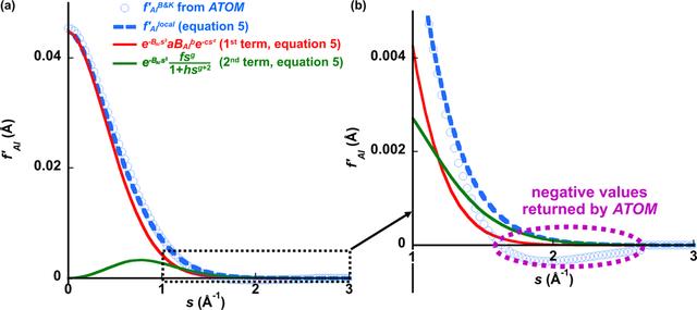 [Figure 3]