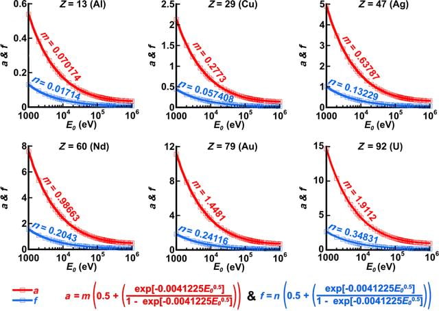 [Figure 4]