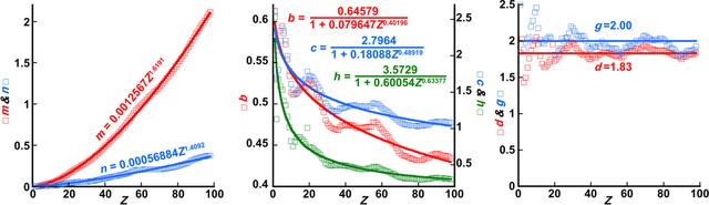 [Figure 5]