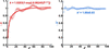 [Figure 6]