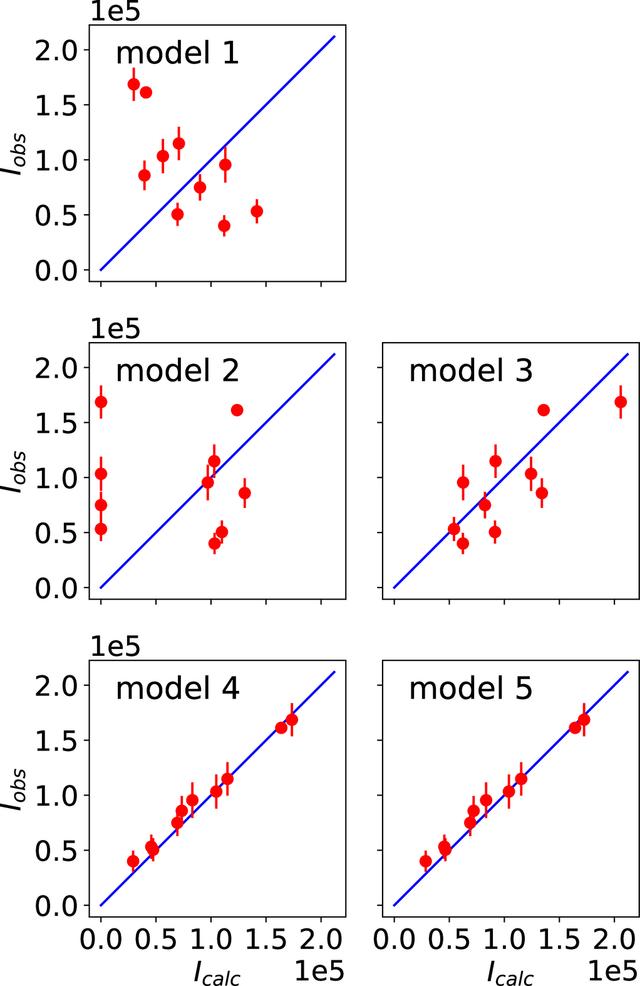[Figure 1]