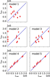 [Figure 1]