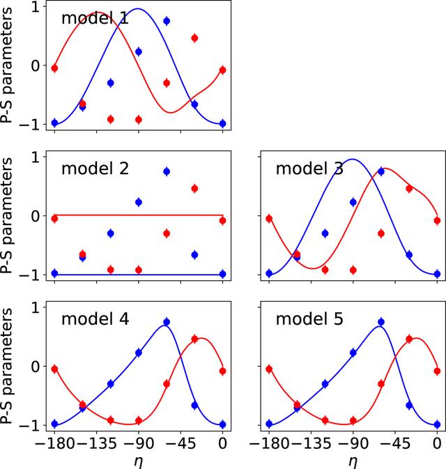 [Figure 2]