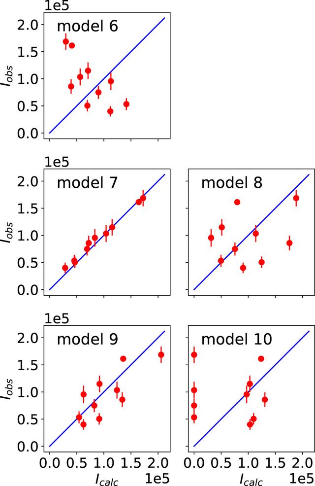 [Figure 4]