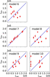 [Figure 4]