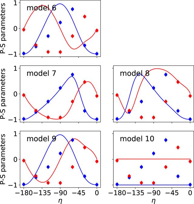 [Figure 5]