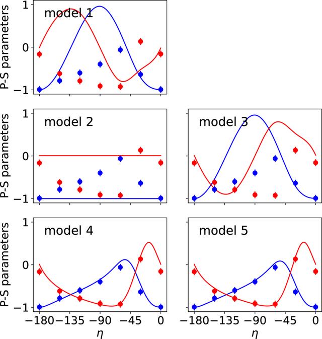[Figure 6]