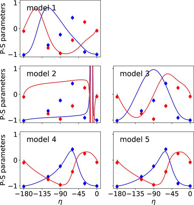 [Figure 7]