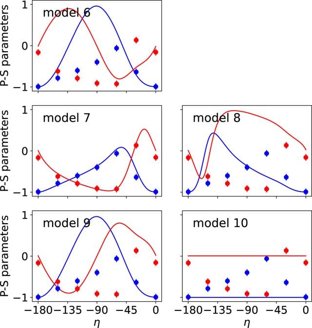 [Figure 8]