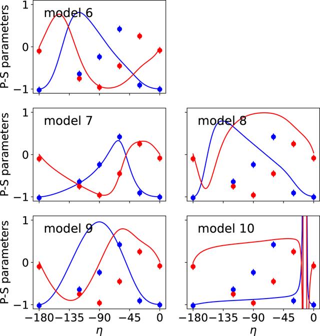 [Figure 9]