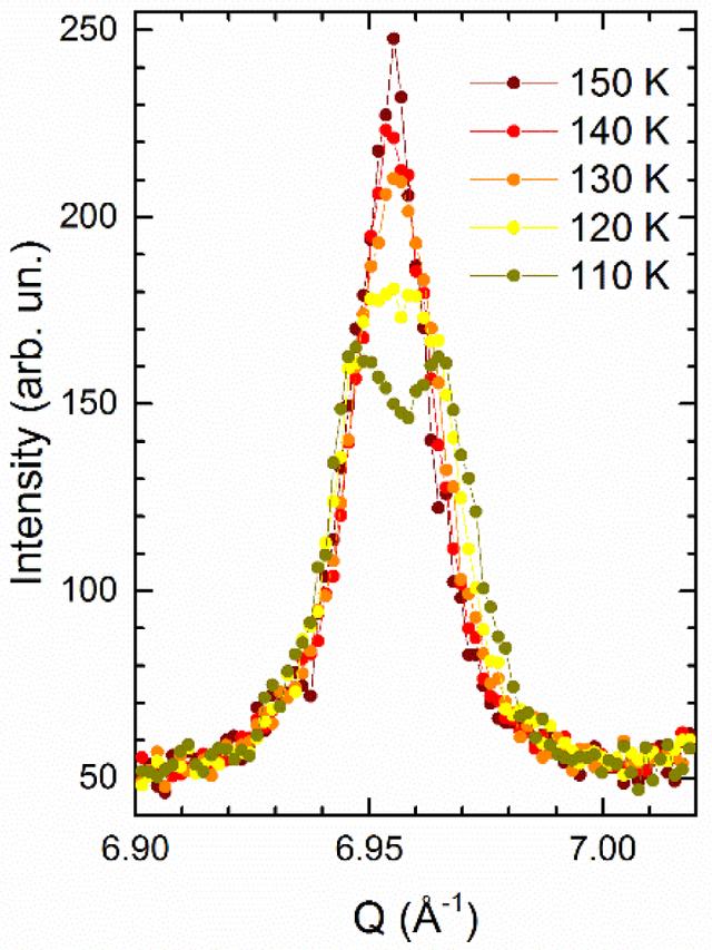 [Figure 3]