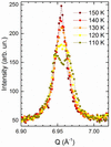 [Figure 3]