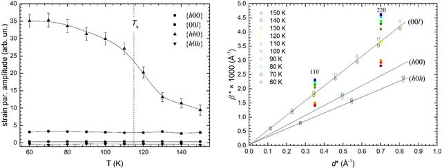 [Figure 4]