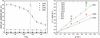 [Figure 4]