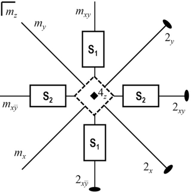 [Figure 6]