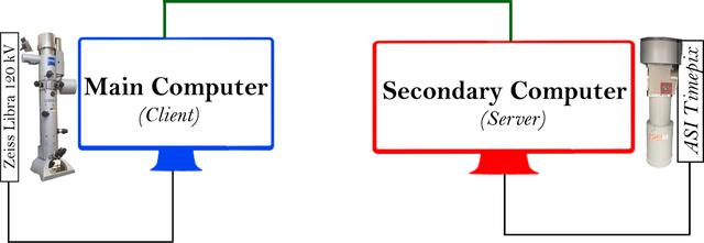 [Figure 1]