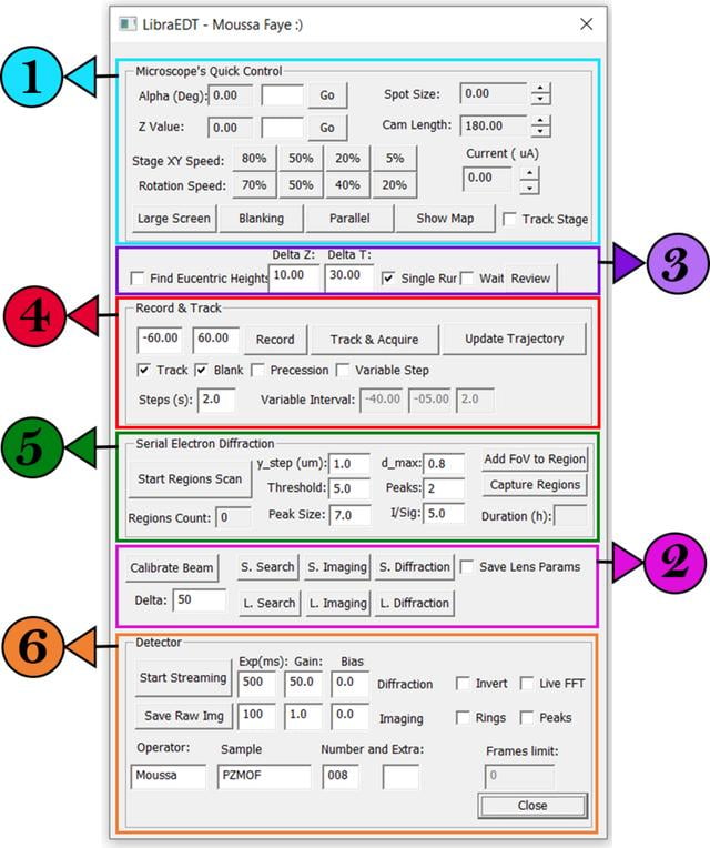 [Figure 2]