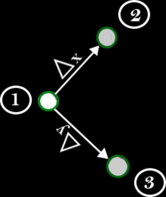 [Figure 3]