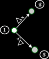 [Figure 3]