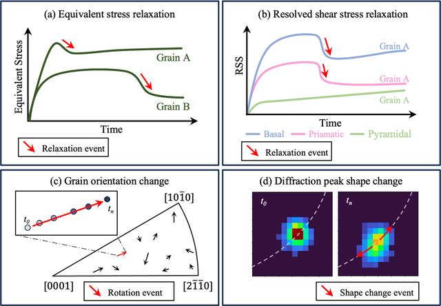 [Figure 1]