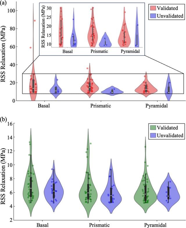 [Figure 10]
