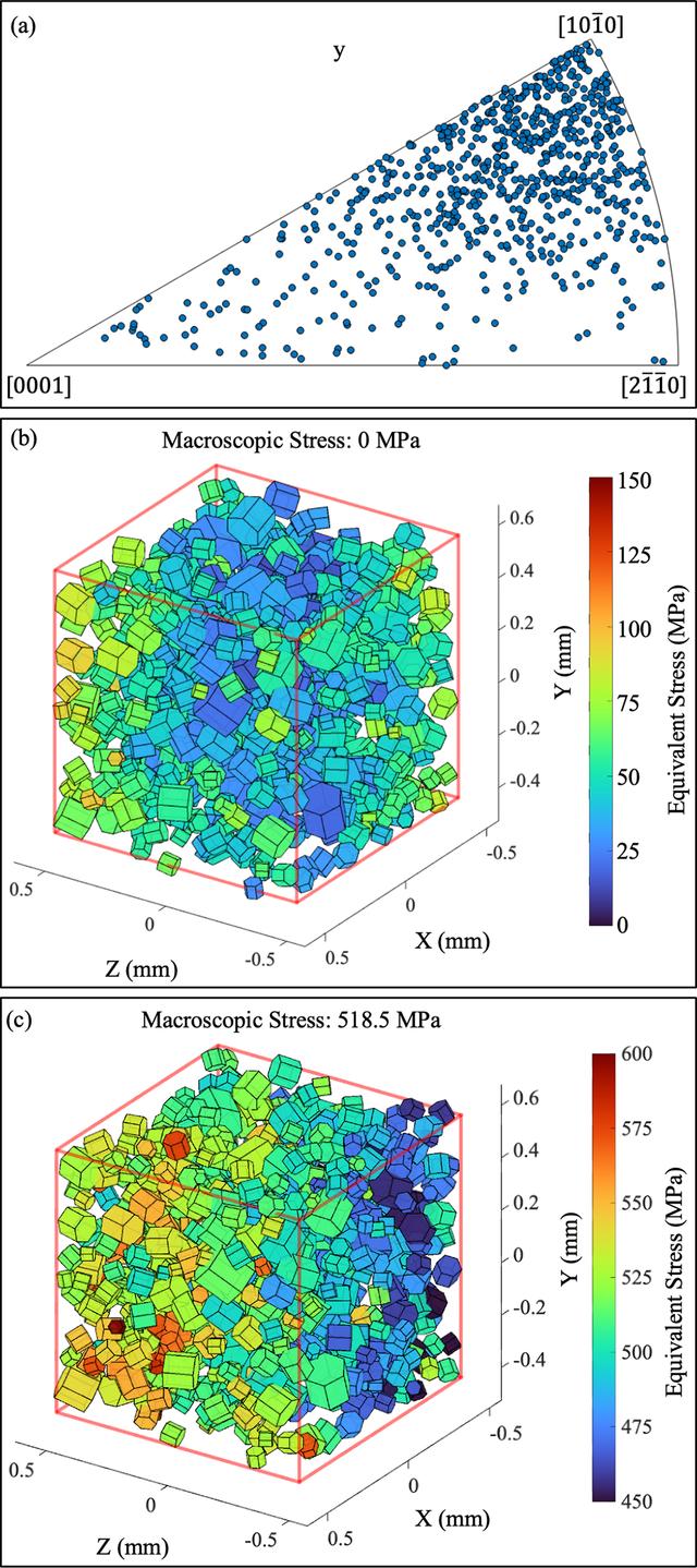[Figure 3]