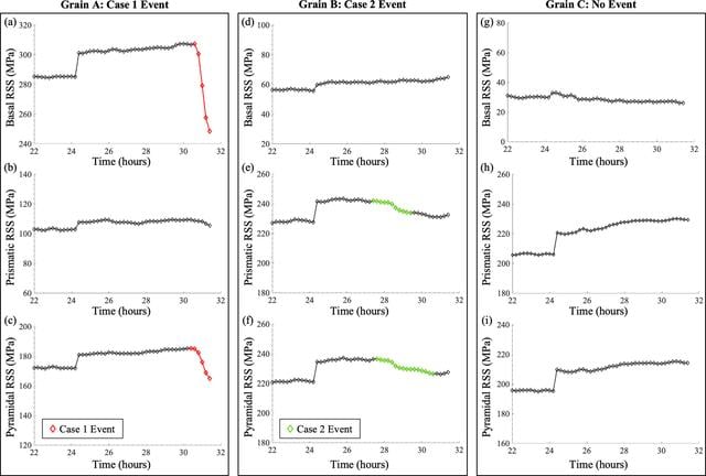 [Figure 5]
