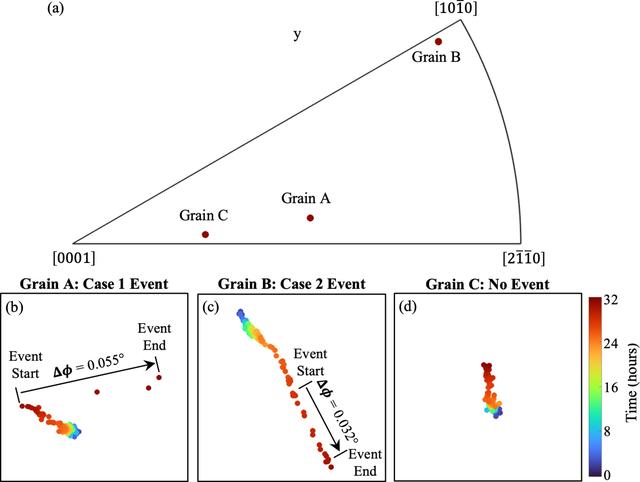 [Figure 6]