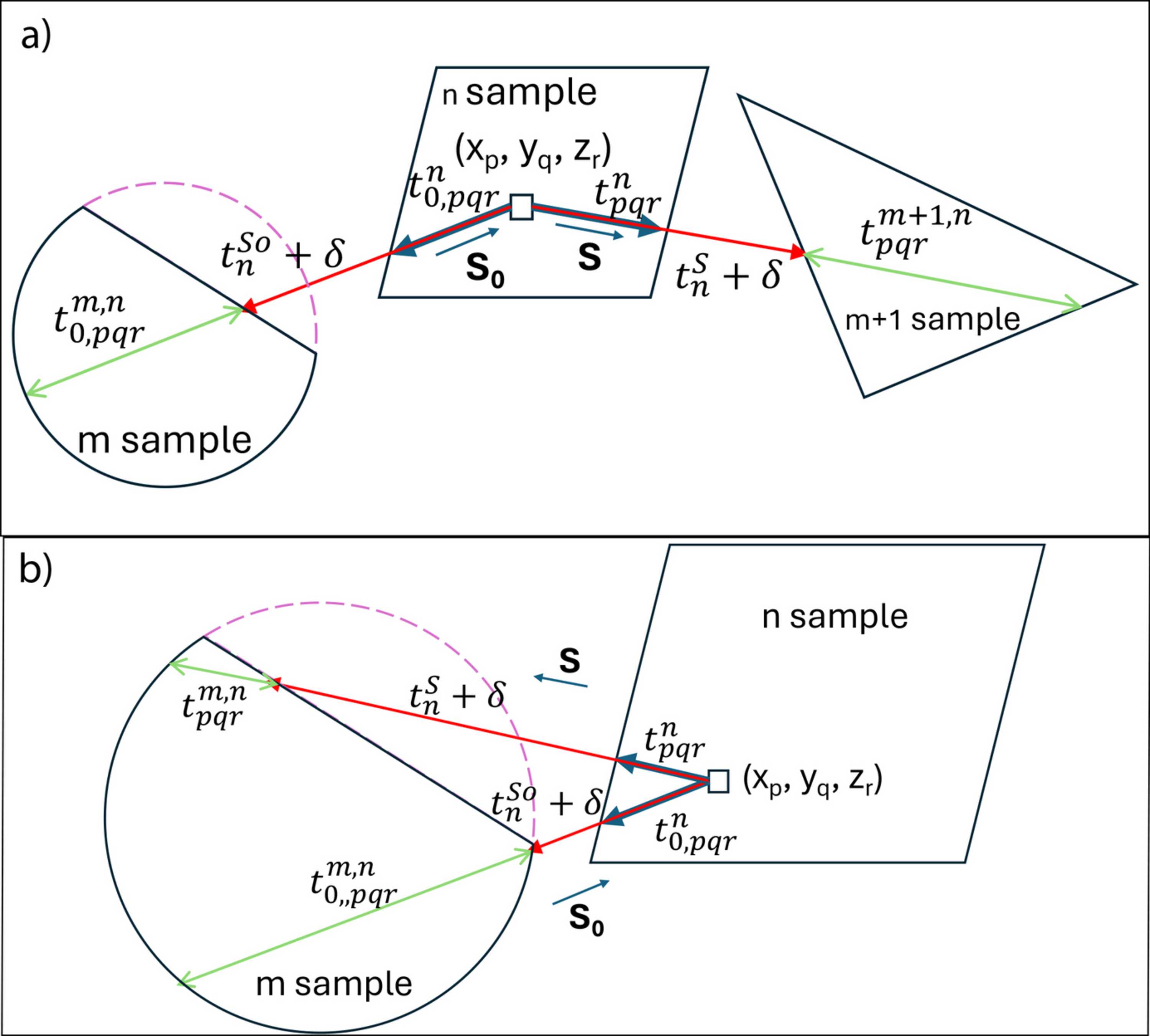 (IUCr) Neutron absorption correction and mean path length calculations ...