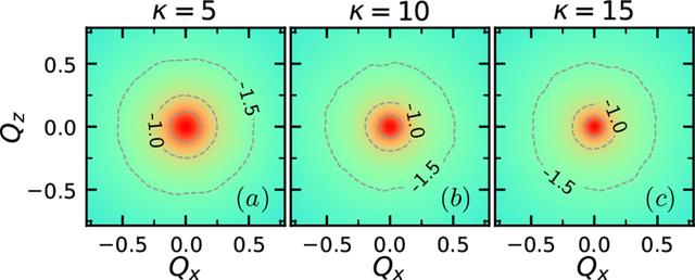 [Figure 1]