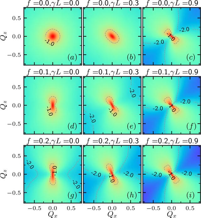 [Figure 3]
