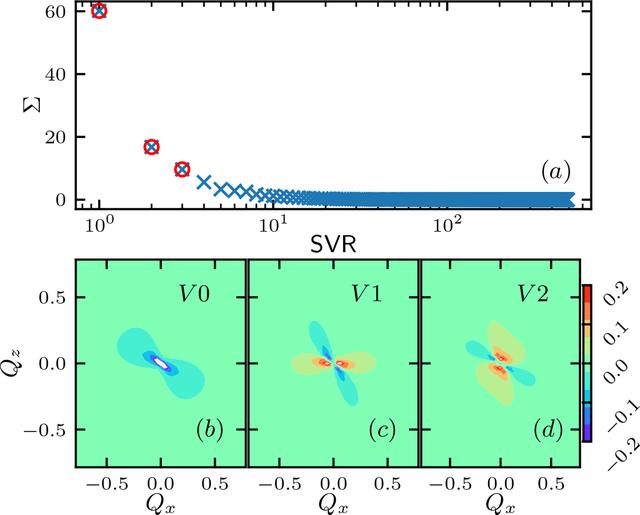 [Figure 4]