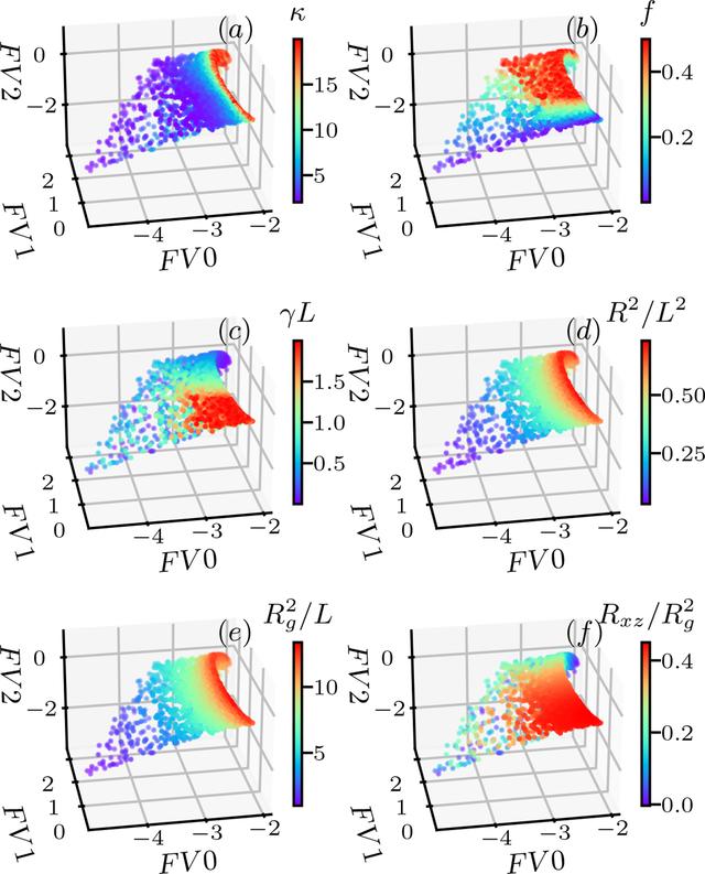 [Figure 5]