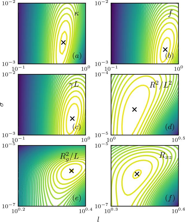 [Figure 6]