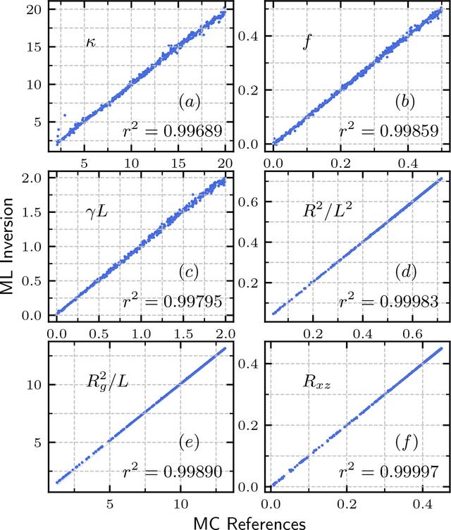 [Figure 7]