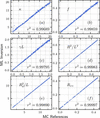 [Figure 7]