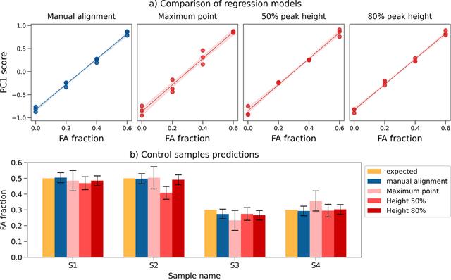 [Figure 10]